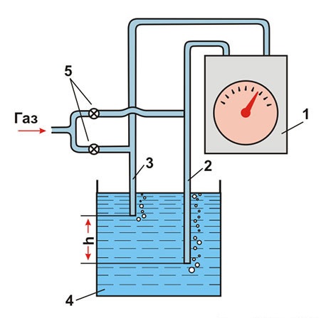 Гидростатические плотномеры жидкости